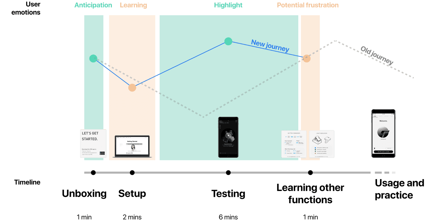 orii  new user journey