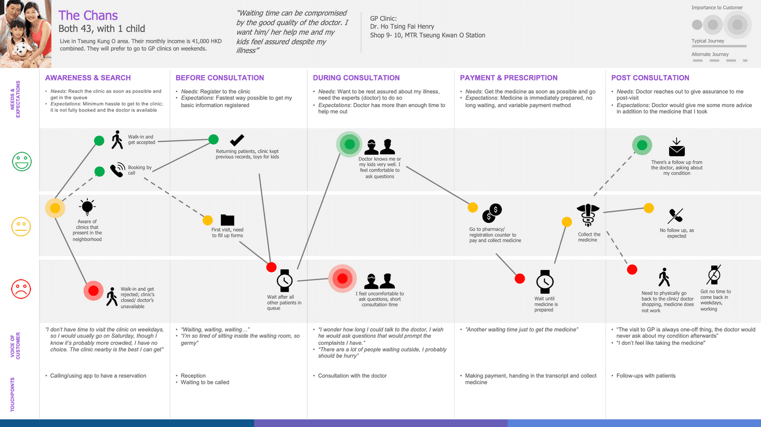 user journey