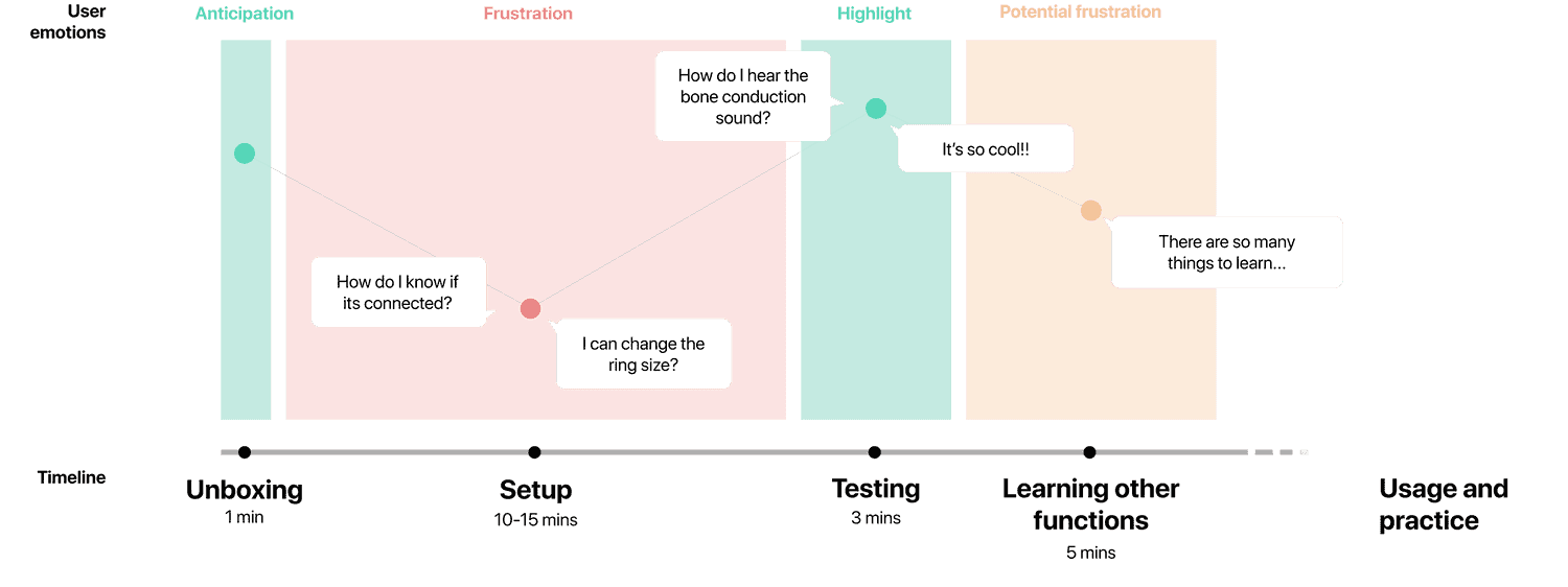 orii  old user journey