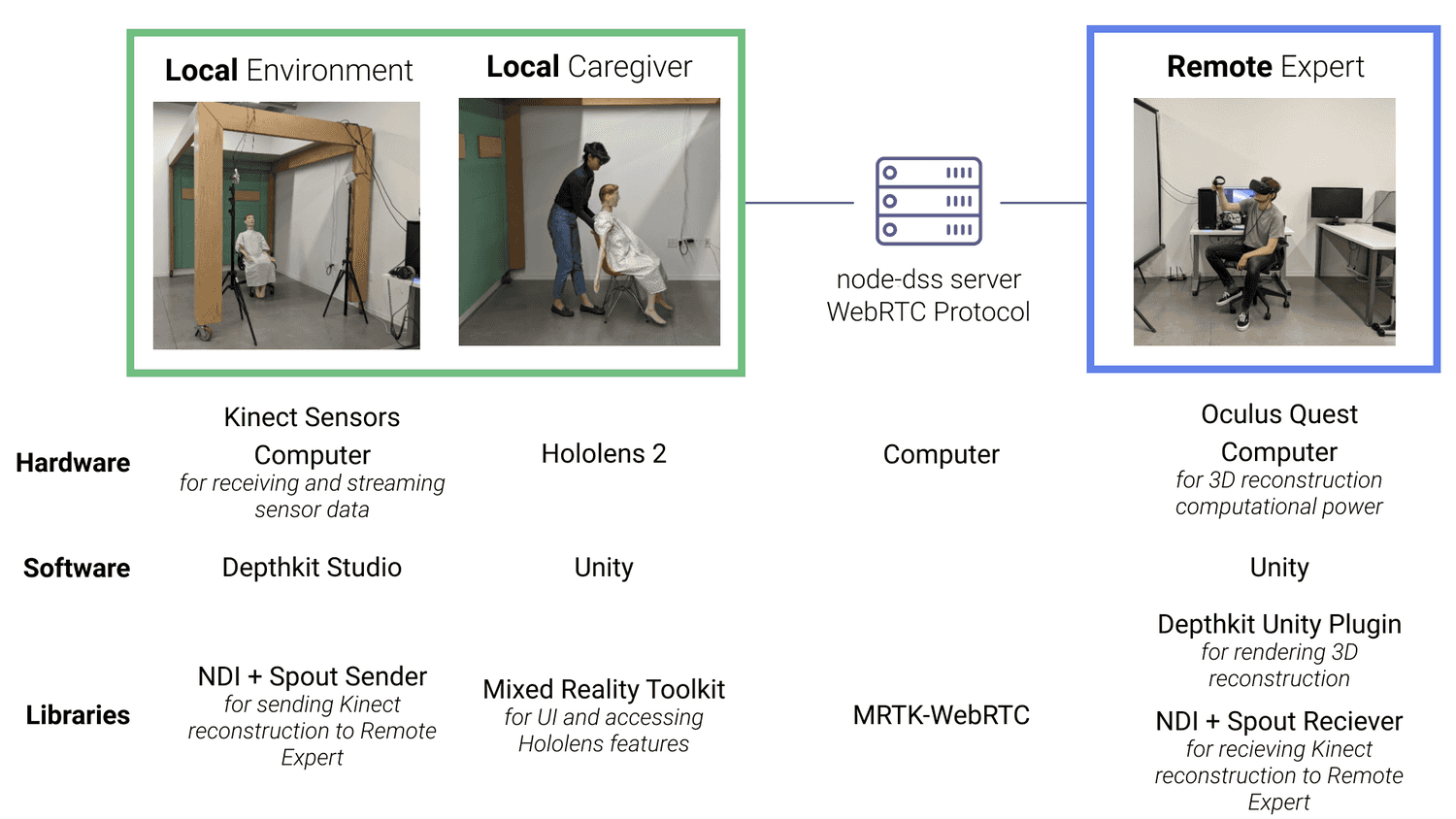 Software Stack