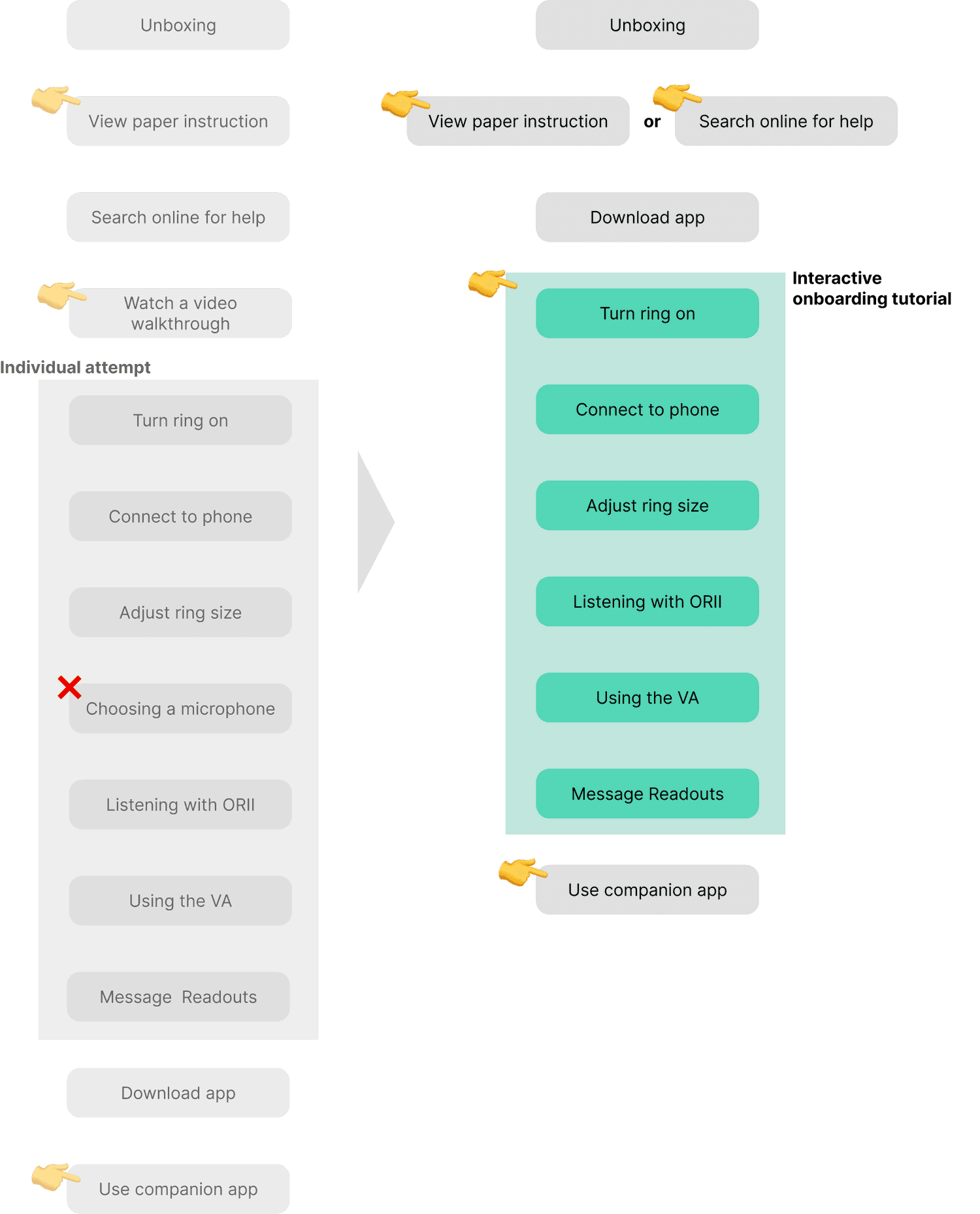 onboarding flow